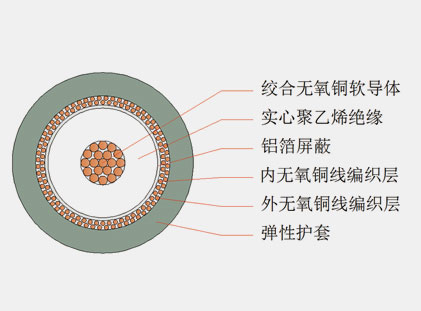 六分、八分信號線